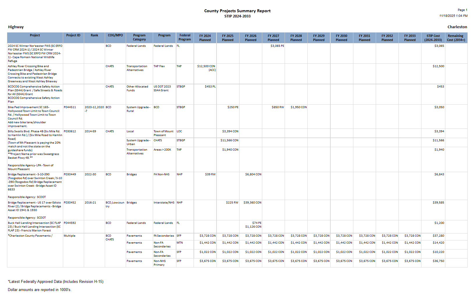 Page 1 of the Charleston report.