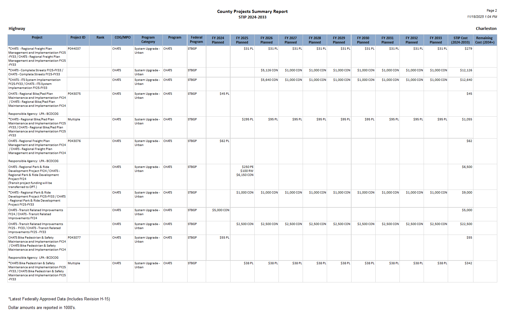 Page 2 of the Charleston report.