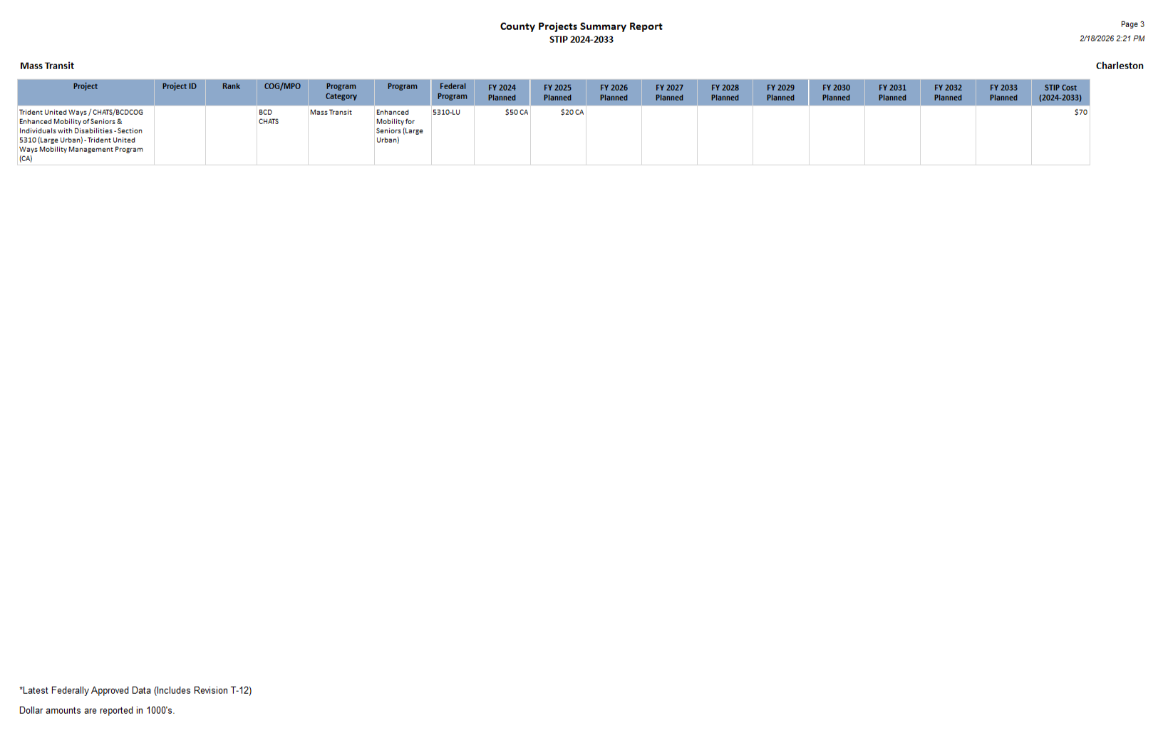 Page 12 of the Charleston report.