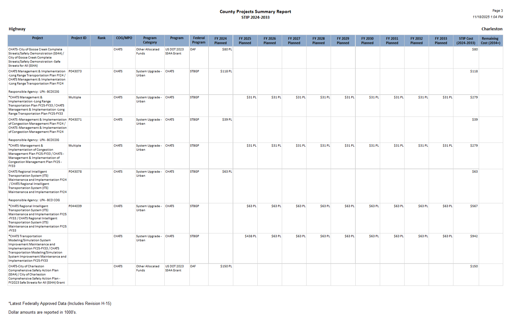 Page 3 of the Charleston report.