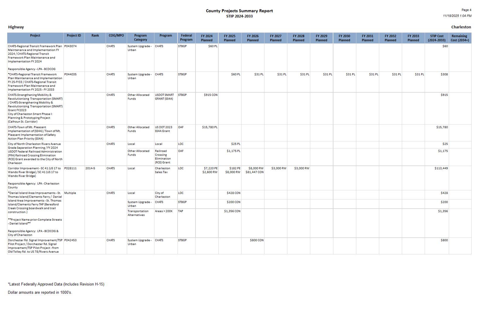 Page 4 of the Charleston report.