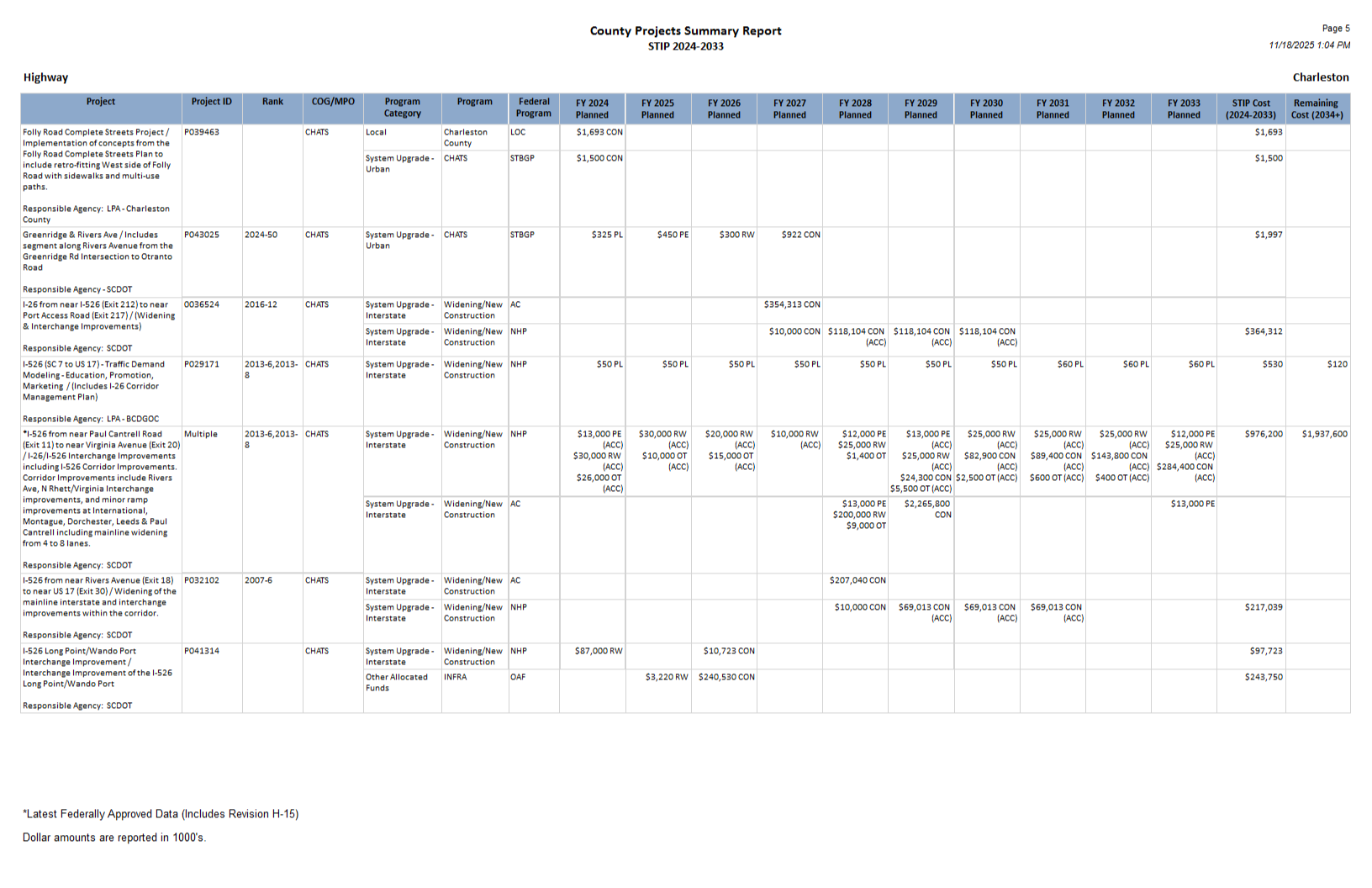 Page 5 of the Charleston report.