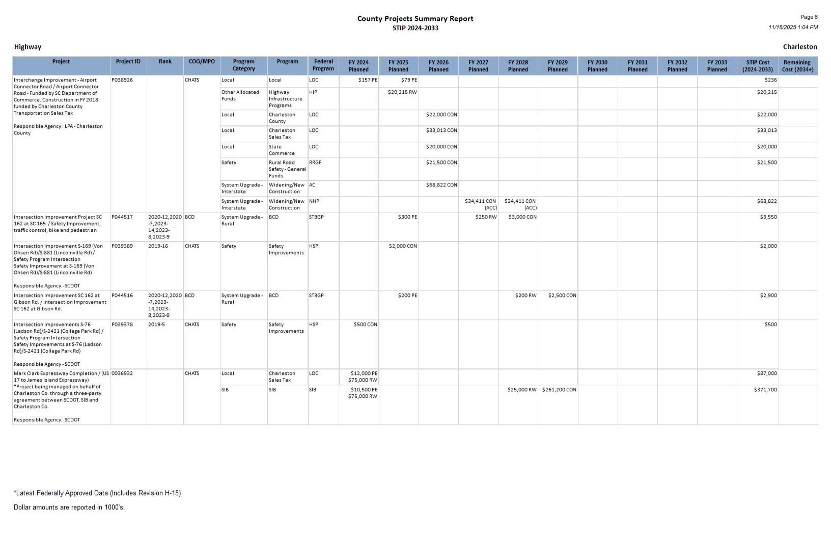 Page 6 of the Charleston report.