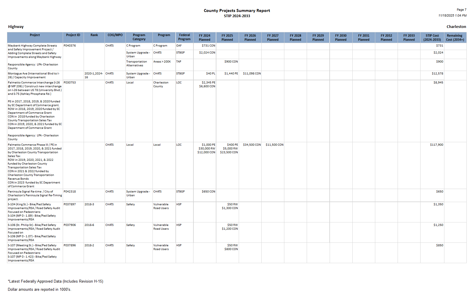 Page 7 of the Charleston report.