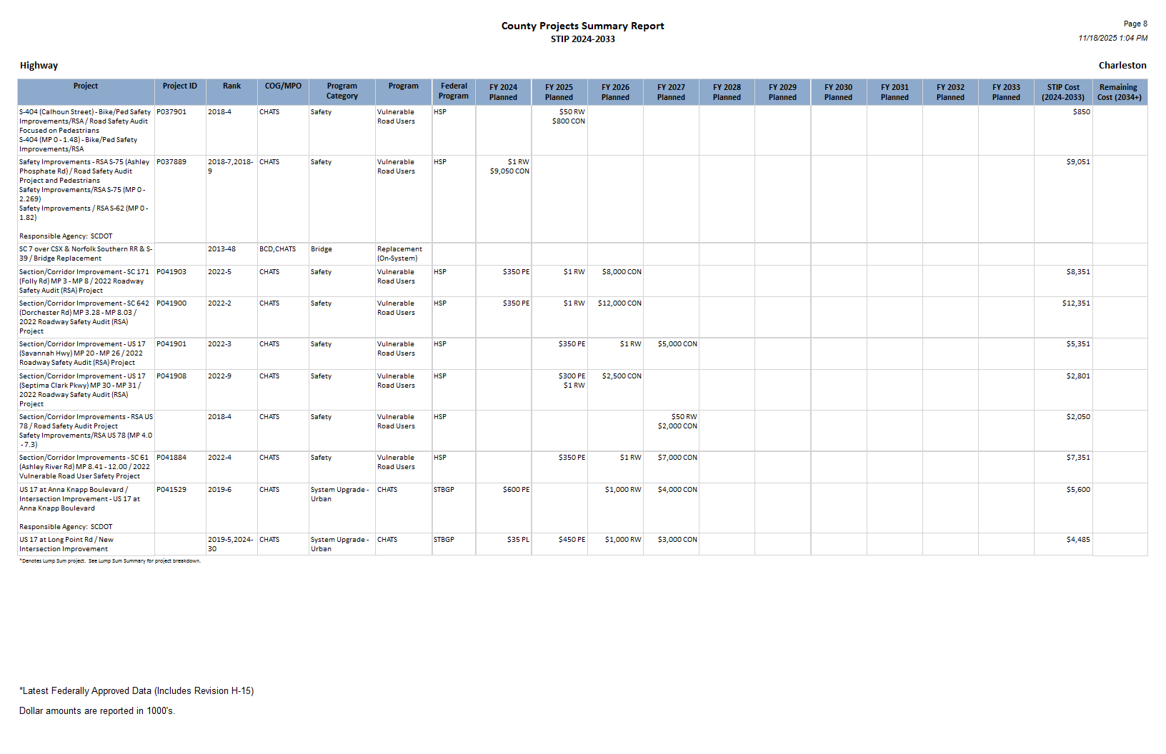 Page 8 of the Charleston report.