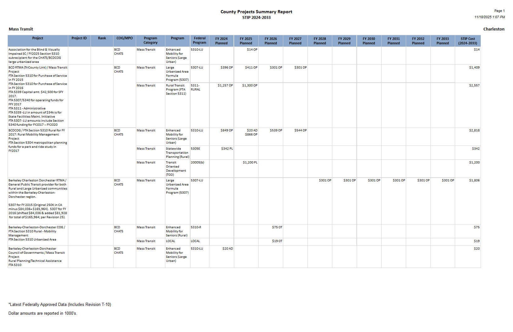 Page 9 of the Charleston report.