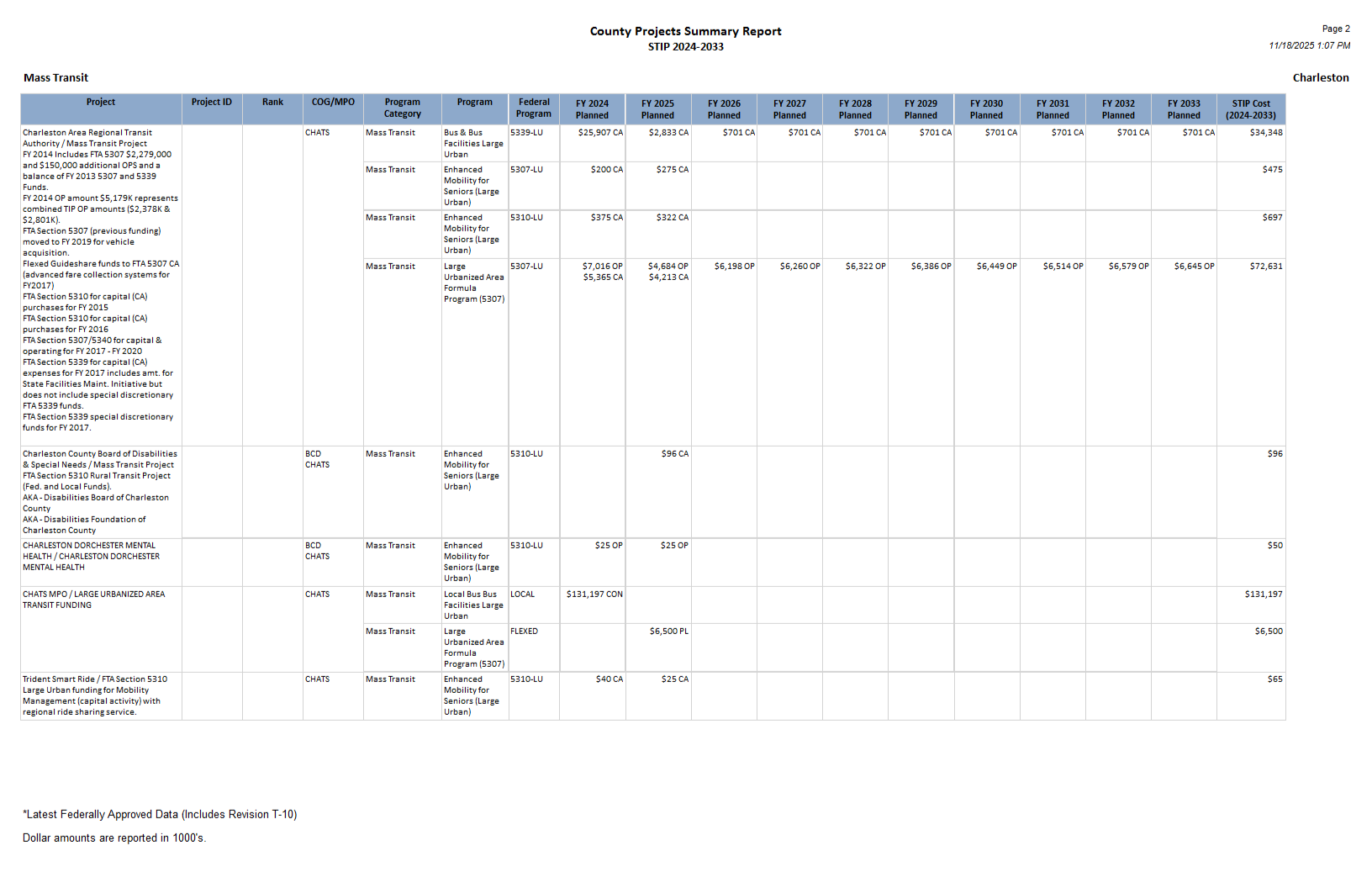 Page 10 of the Charleston report.