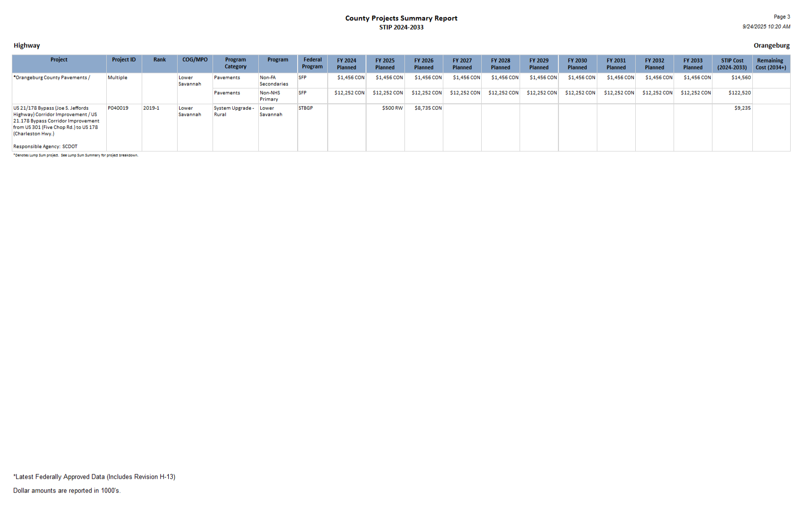 Page 3 of the Orangeburg report.