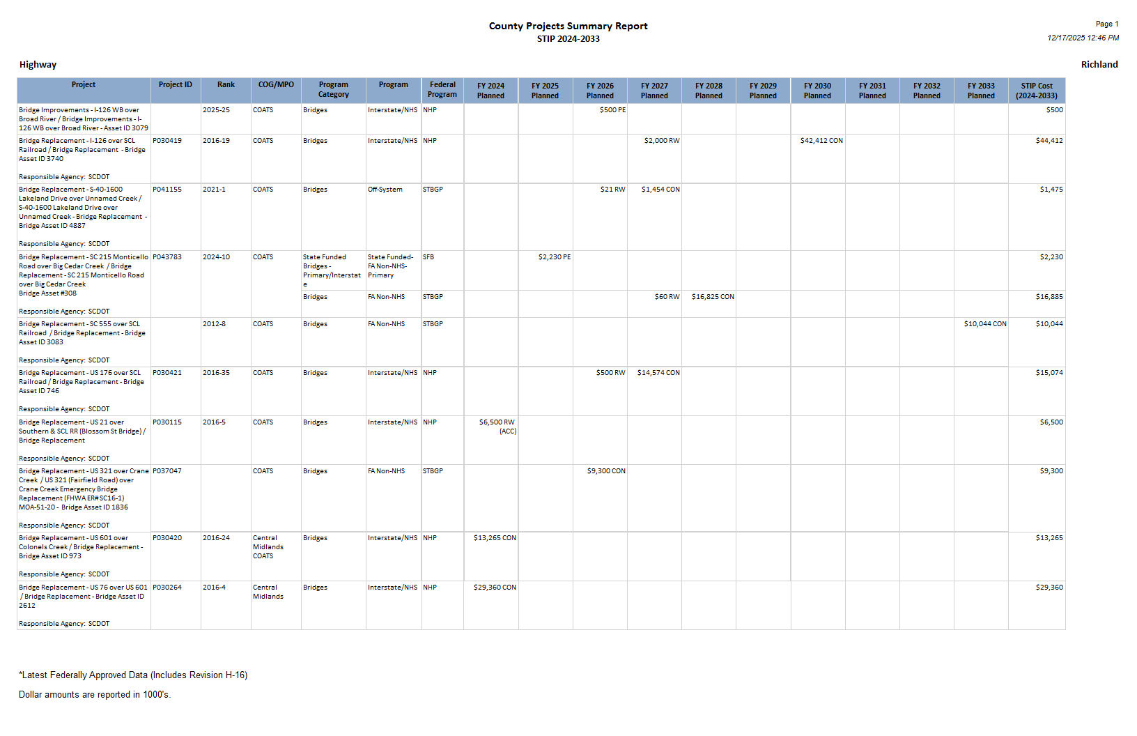Page 1 of the Richland report.