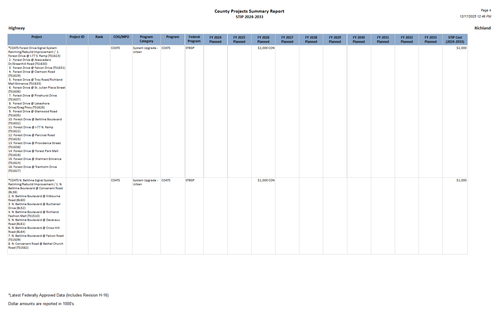 Page 4 of the Richland report.