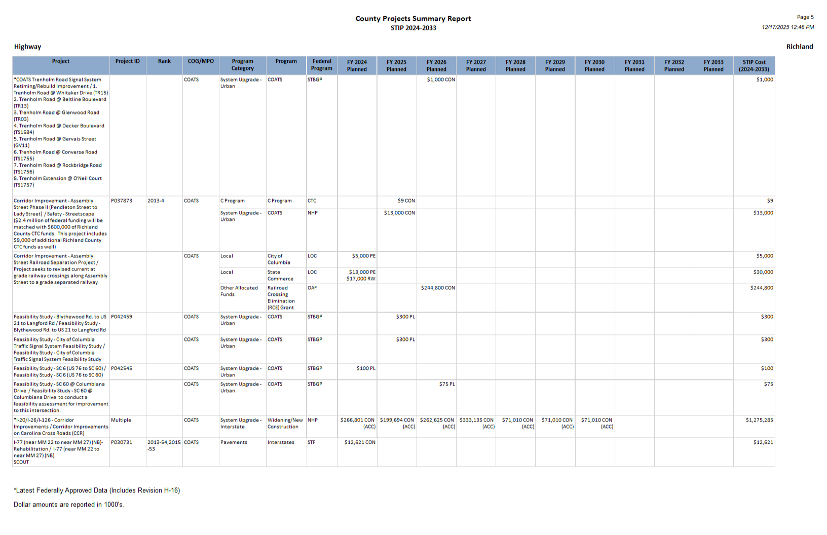 Page 5 of the Richland report.