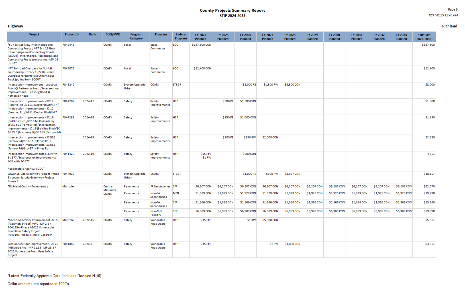 Page 6 of the Richland report.