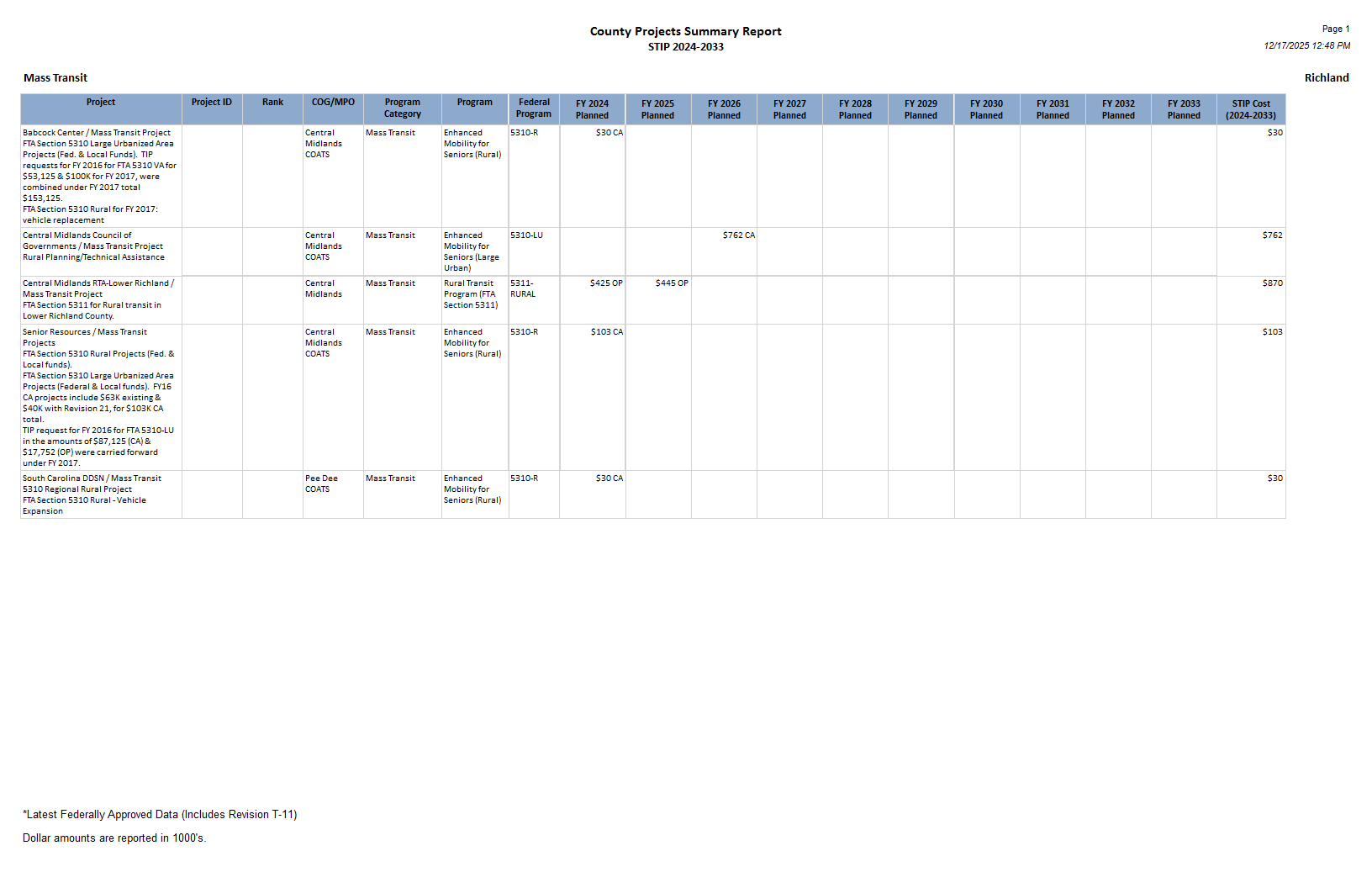 Page 8 of the Richland report.